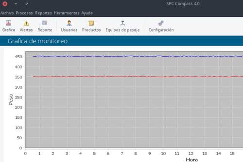 Software de administración y control de procesos